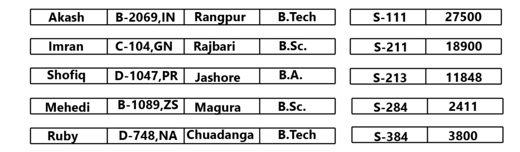 Types of data models advantages and disadvantages of traditional data 