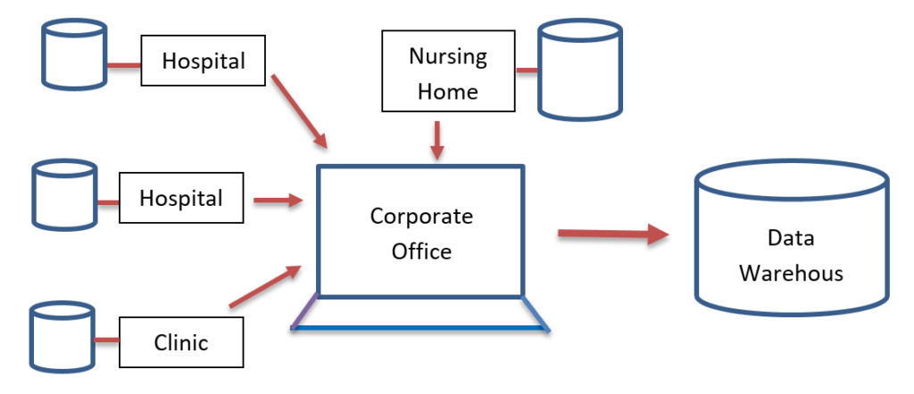 Range Of Database Application