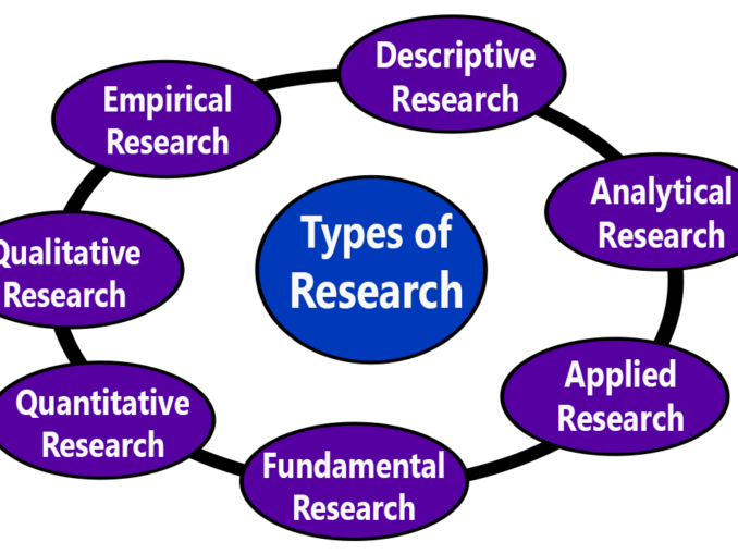 definition of research Archives - Library & Information Management