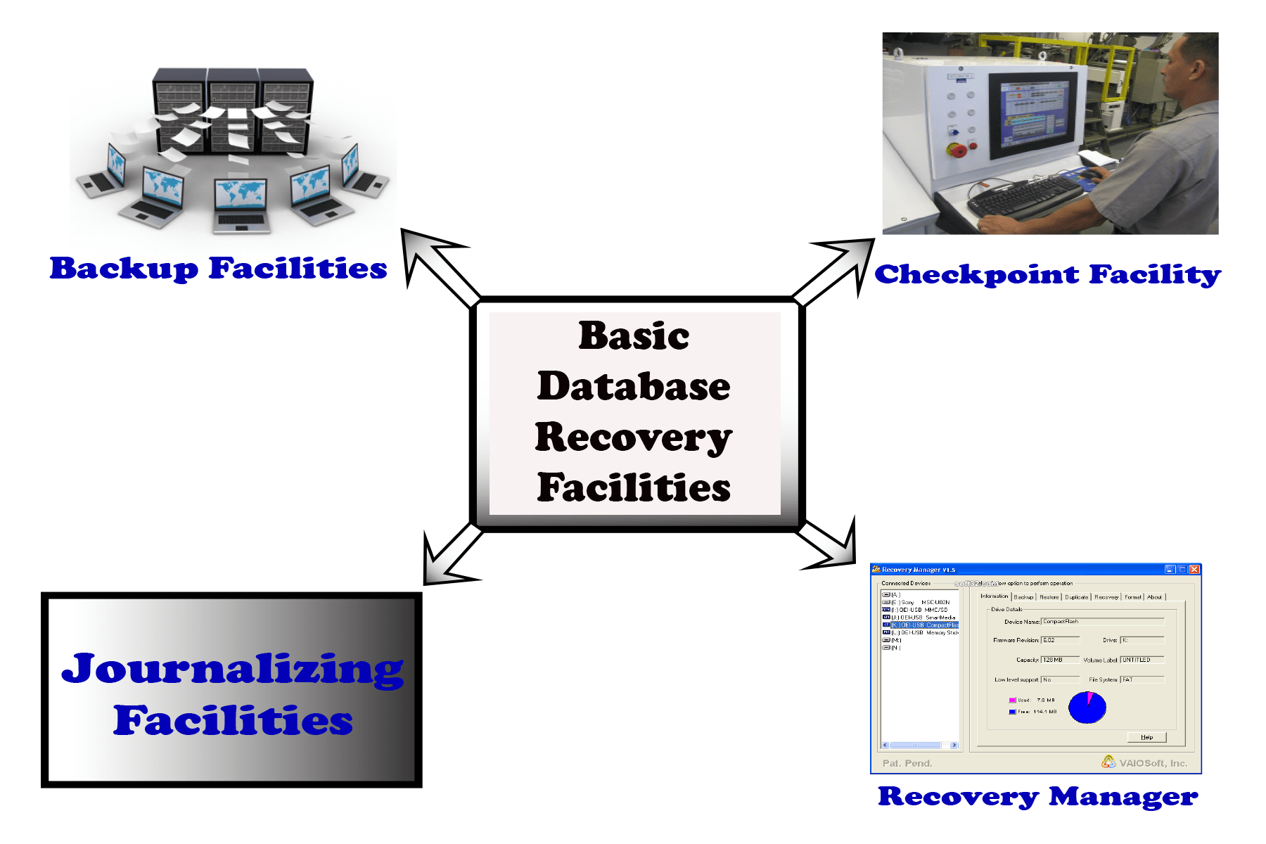 Database Recovery | Basic Database Recovery Facilities