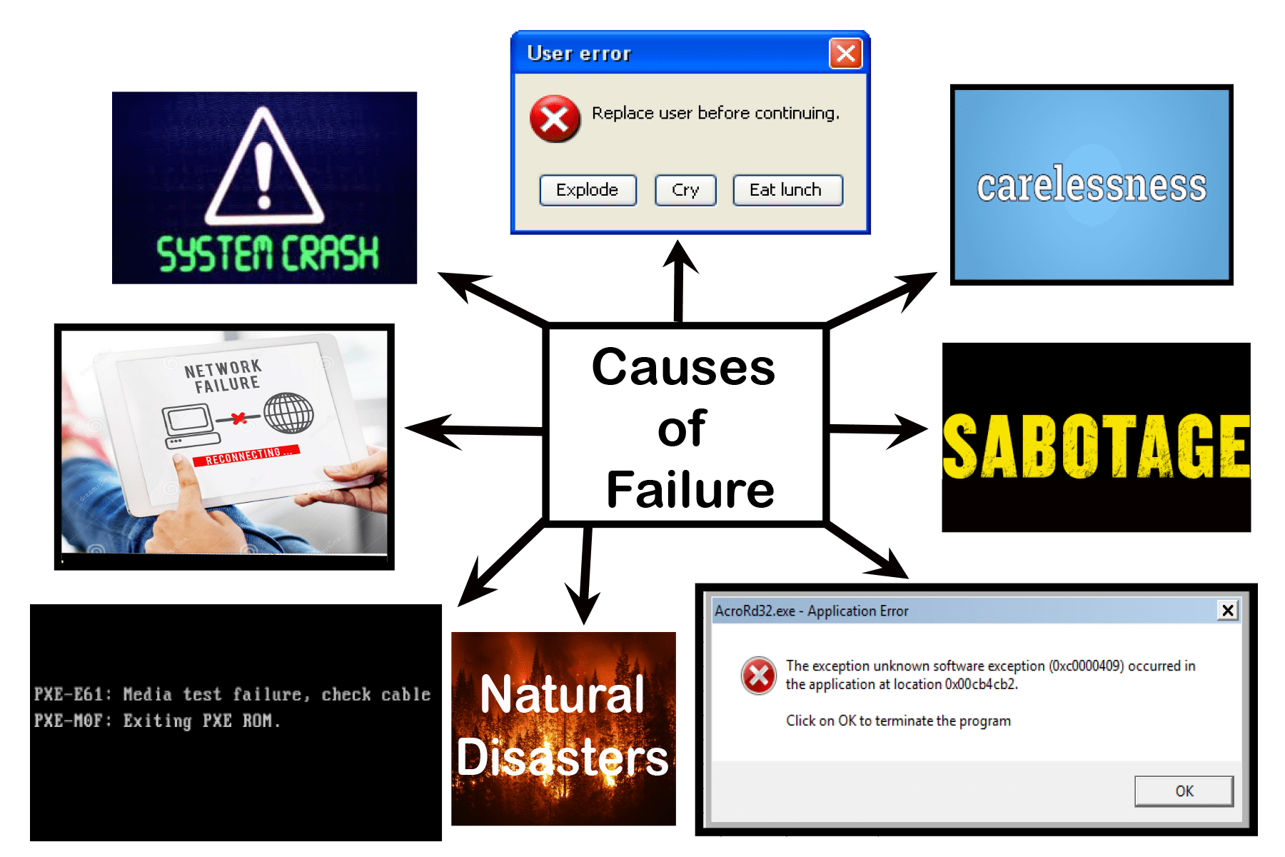 Database Failure Library & Information Management