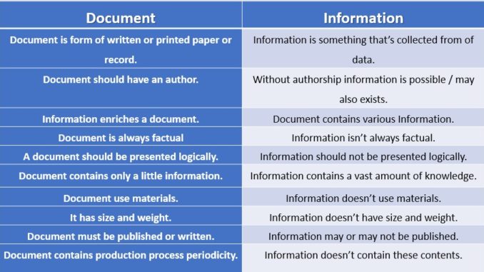 Characteristics of Document -Library & Information Management