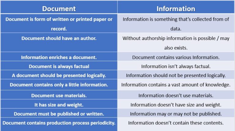 meaning of document research