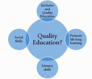 write an article on quality education