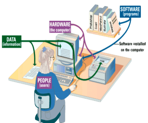 hardware components of computer system