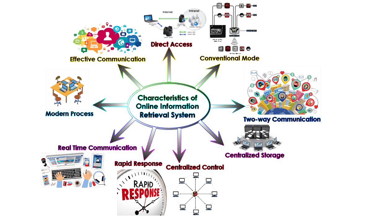 online-information-retrieval-system-characteristics-merits