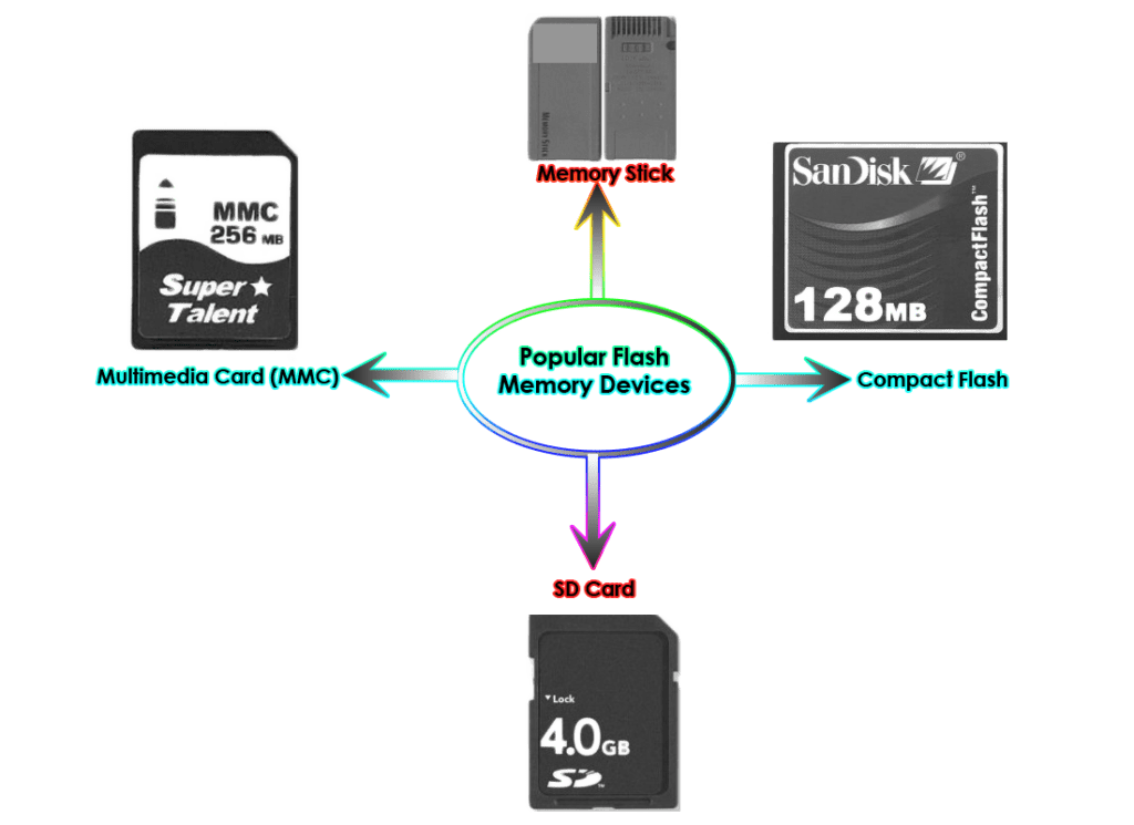 flash-memory-popular-flash-memory-devices-limbd