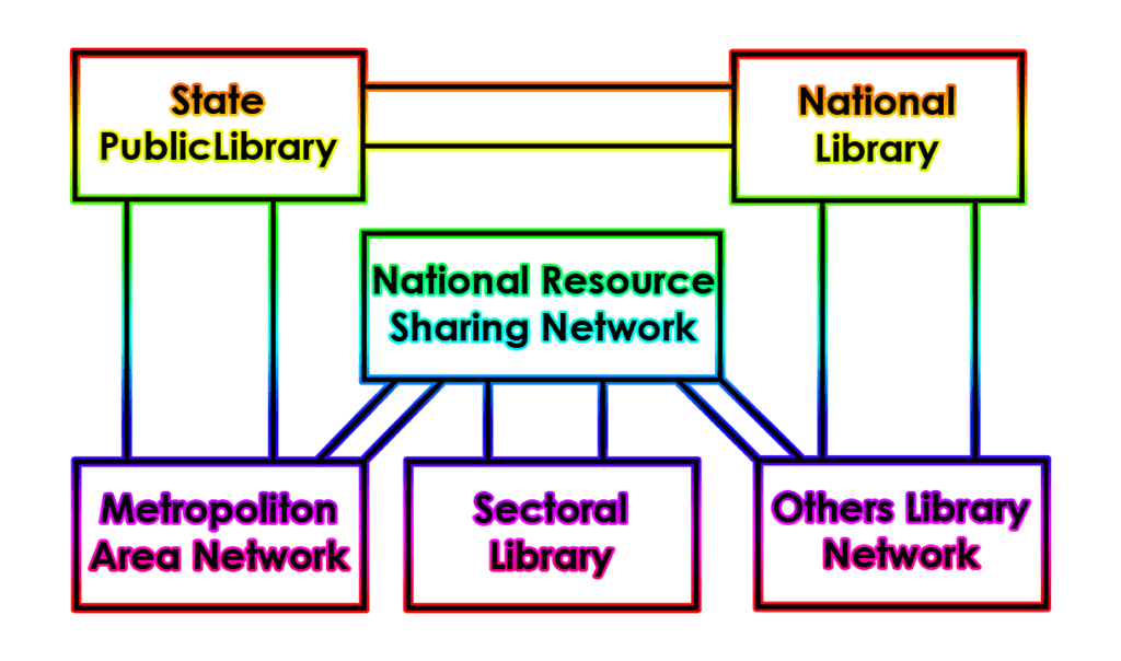 Resource Sharing and Information Networking - Library & Information ...