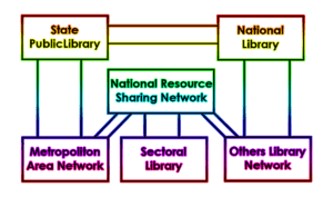 Resource Sharing And Information Networking - Library & Information ...