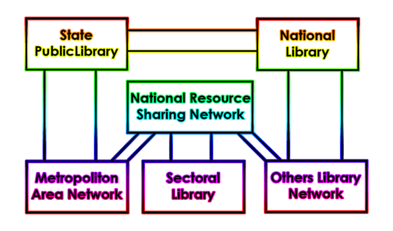 Resource Sharing And Information Networking - Library & Information ...