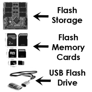 Computer Storage Devices - Library & Information Management