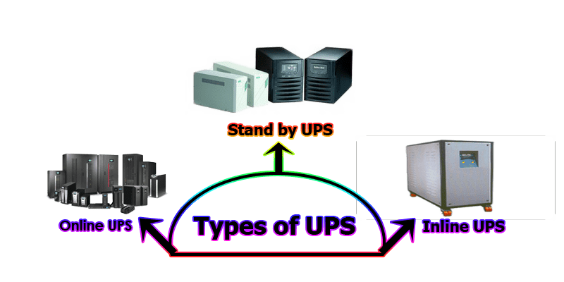 Types Of UPS Library Information Management