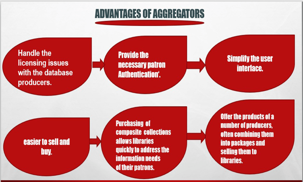 types-of-aggregators-advantages-disadvantages-and-importance-of-gambaran