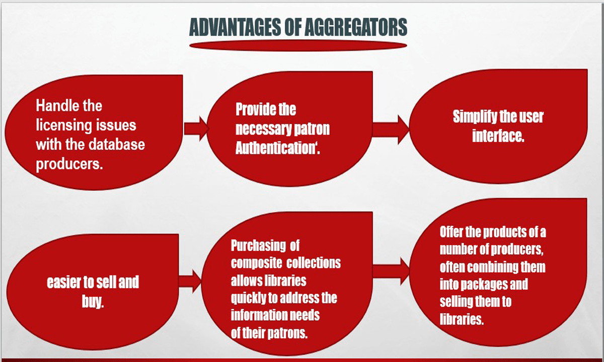 Types Of Aggregators Advantages Disadvantages And Importance Of Aggregators 2357