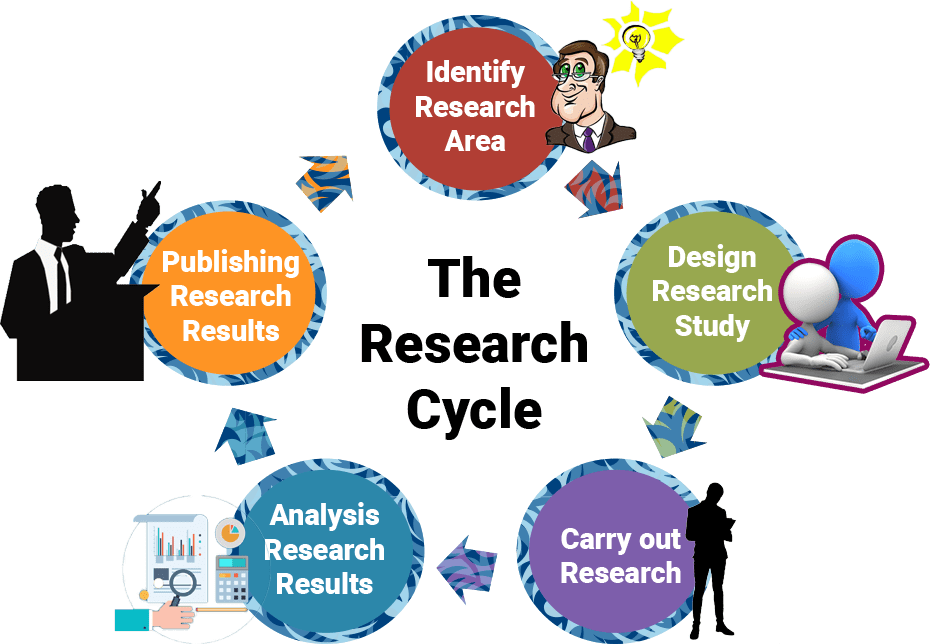 research paper publishing process