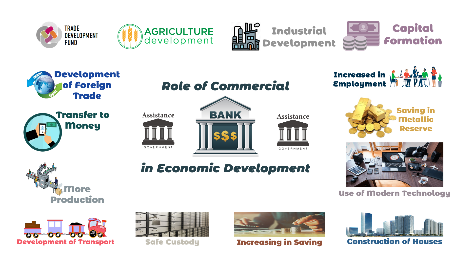 role of commercial banks in economic development - library & information management