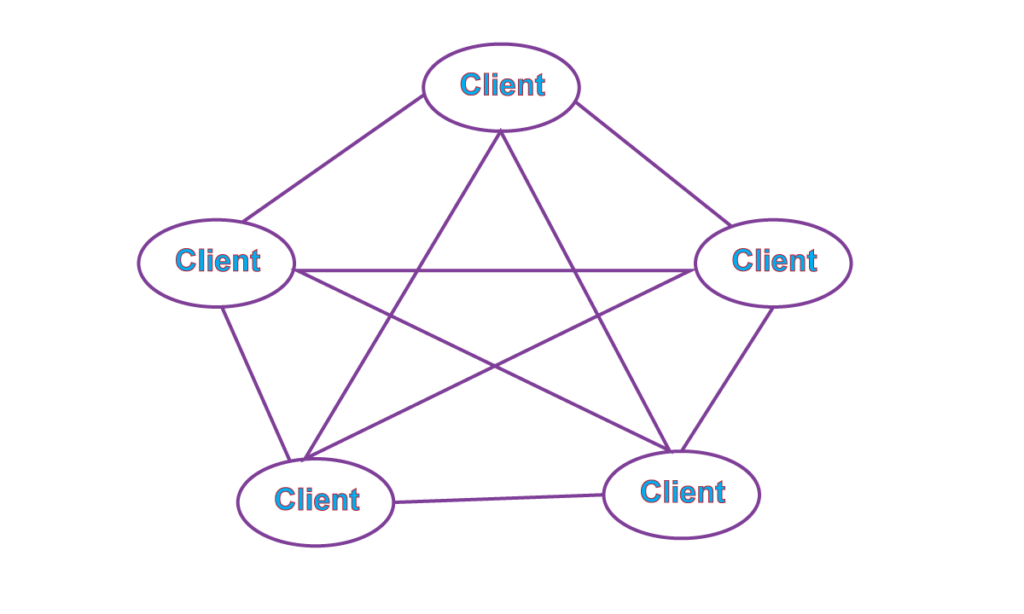 Computing Environments Types of Computing Environments Library