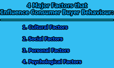 4 Major Factors that Influence Consumer Buyer Behaviour