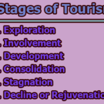 6 Stages of Tourism