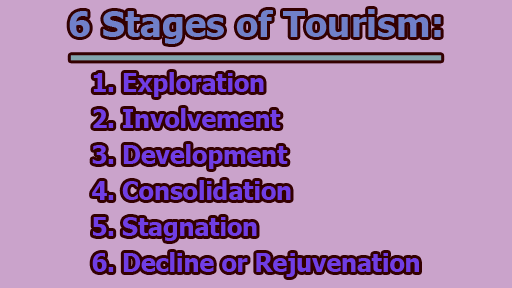 6 Stages of Tourism
