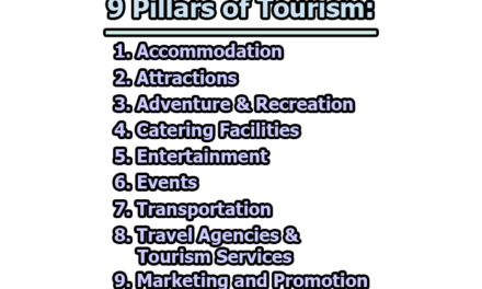 9 Pillars of Tourism