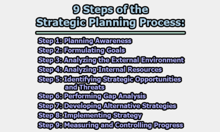 9 Steps of the Strategic Planning Process