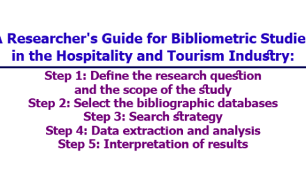 A Researcher’s Guide for Bibliometric Studies in the Hospitality and Tourism Industry