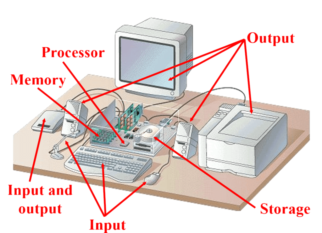 computer diagram presentation