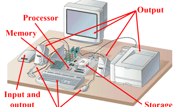 Parts of Computer System | Computer Hardware & Software | Types of Computers & Micro computers