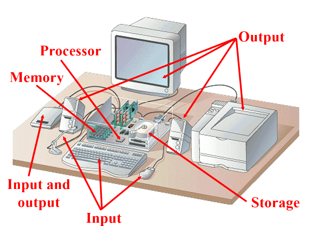 Different parts of Computer Parts