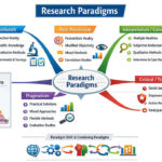 An Overview of Research Paradigms