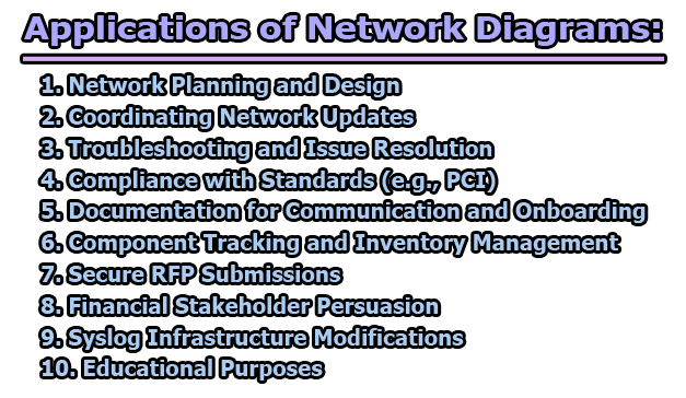 Network Diagram | Applications of Network Diagrams