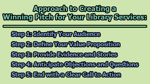 Approach to Creating a Winning Pitch for Your Library Services - Approach to Creating a Winning Pitch for Your Library Services