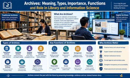 Archives: Meaning, Types, Importance, Functions and Role in Library and Information Science