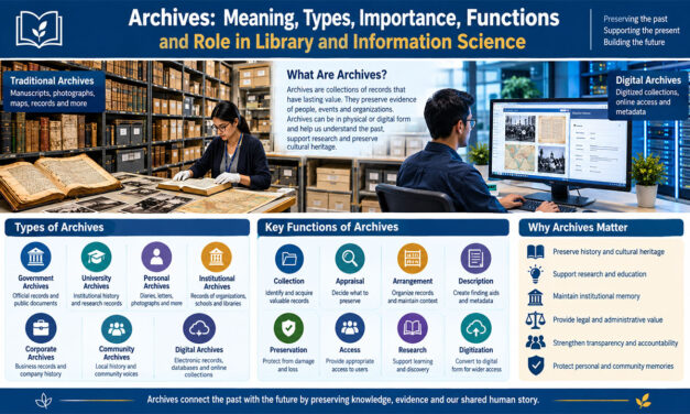 Archives: Meaning, Types, Importance, Functions and Role in Library and Information Science