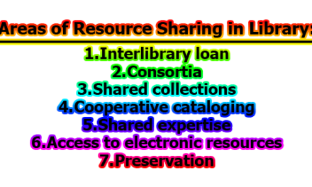 Areas of Resource Sharing in Library