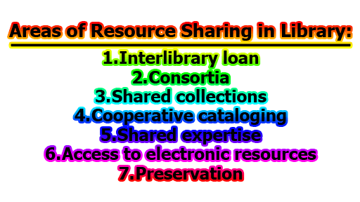 Areas of Resource Sharing in Library