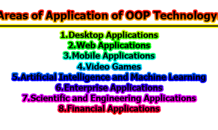 Object Oriented Programming | Areas of application of OOP technology | Benefits and Limitations of Object Oriented Programming