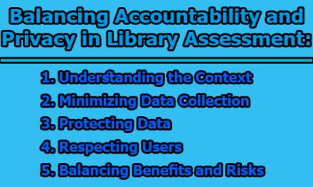Balancing Accountability and Privacy in Library Assessment