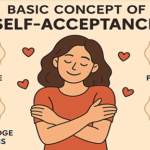 Basic Concept of Self-Acceptance