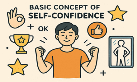 Basic Concept of Self-Confidence