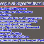 Organizational Behavior | Basic Concepts of Organizational Behavior