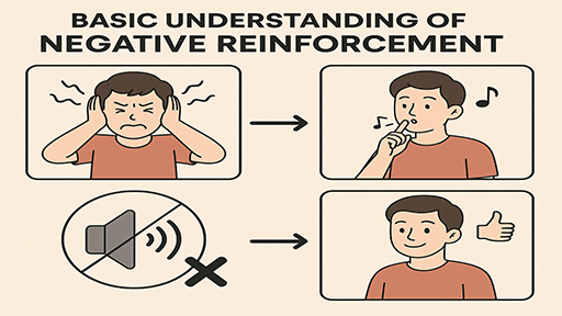 Basic Understanding of Negative Reinforcement