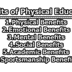 Physical Education | Importance & Benefits of Physical Education