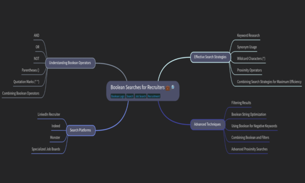 Boolean Searches for Recruiters