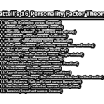 Cattell’s 16 Personality Factor Theory