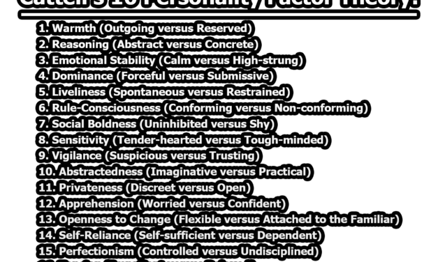 Cattell’s 16 Personality Factor Theory