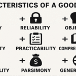 Characteristics of a Good Test
