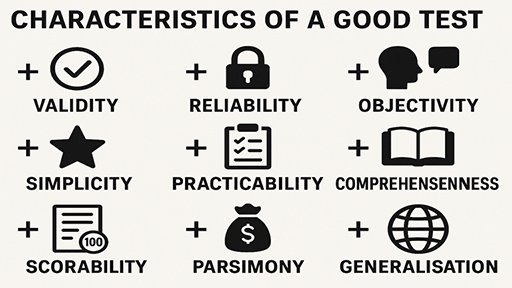 Characteristics of a Good Test