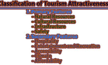 Classification of Tourism Attractiveness | Measurement of Tourism Attractiveness